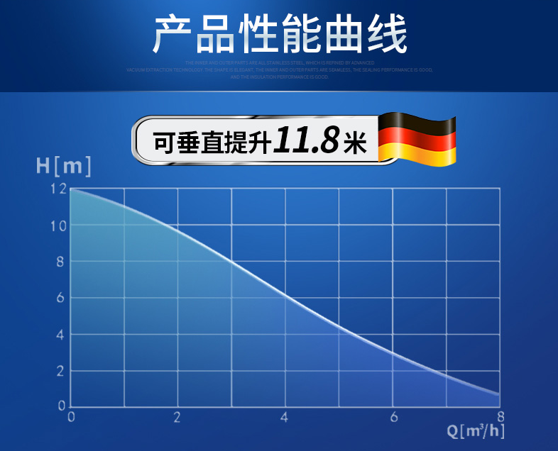 扬程和流量的关系